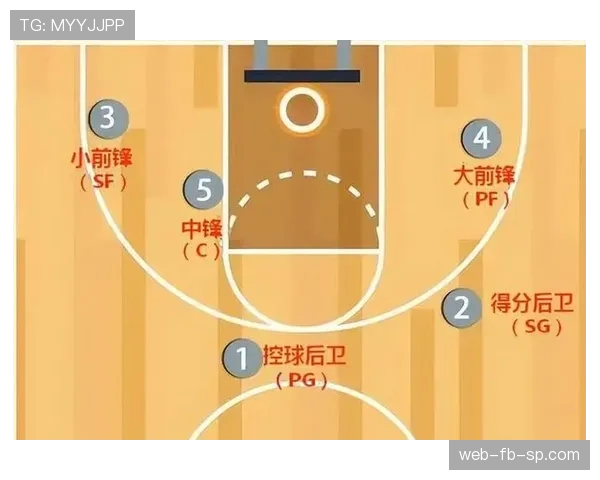 如何正确理解篮球中阻挡与防守站位判定的核心规则？
