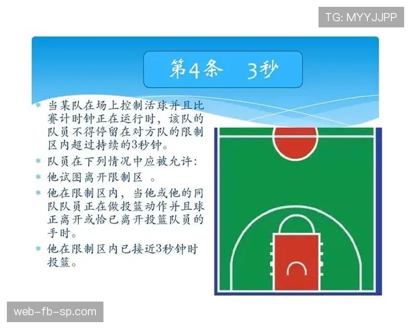 深入解析篮球“三秒区规则”的判定标准与适用场景