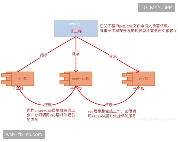 杜埃战术价值：体系依赖与个人能力的结构性分析